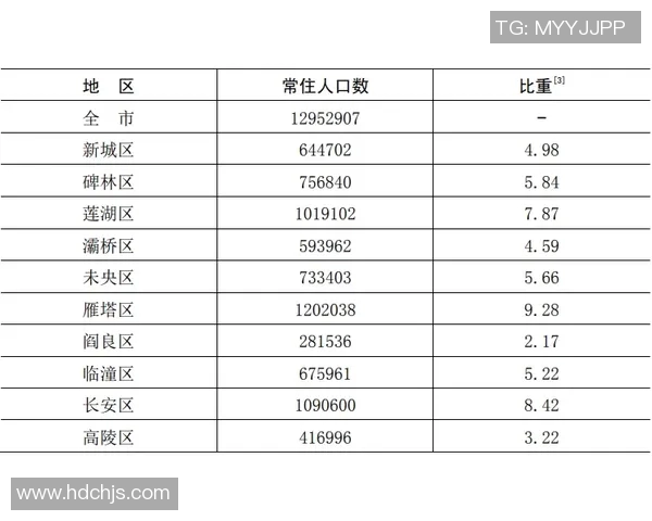西安极限运动队在比赛中创下新高经验排名引发关注与热议实时数据