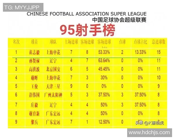 运动数据南京足球队在足球意识排行榜中荣获第四名展现出强大实力与潜力
